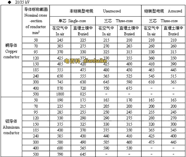 21/35kv山南高壓山南電纜載流量