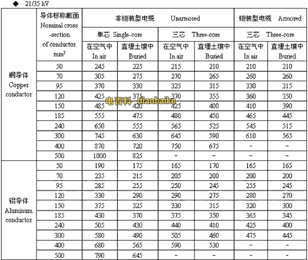 21/35kv山南高壓山南電纜載流量